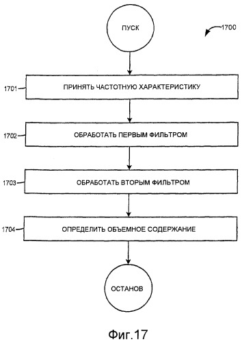 Измерительное электронное устройство и способы для определения объемного содержания газа (патент 2367913)