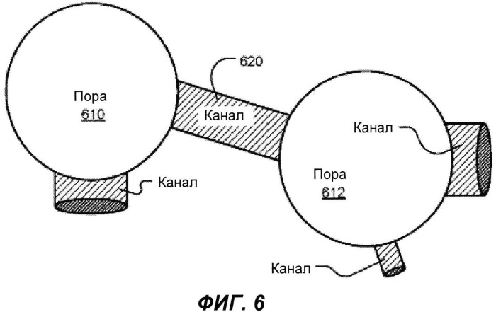 Анализ петрографических изображений для определения капиллярного давления в пористых средах (патент 2543698)