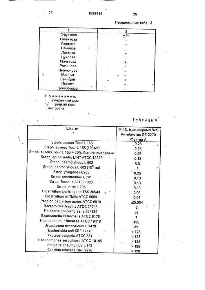 Штамм бактерий рlаnовisроrа rosea атсс 53773 - продуцент фактора а антибиотика ge 2270, способ получения фактора а антибиотика ge 2270, фактор а антибиотика ge 2270 (патент 1838414)