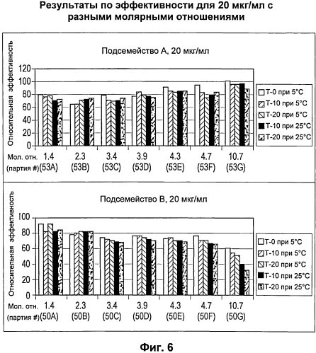 Стабильные композиции антигенов neisseria meningitidis rlp2086 (патент 2580620)