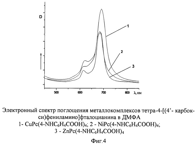Металлокомплексы тетра-4-[(4&#39;-карбокси)фениламино]фталоцианина (патент 2463324)