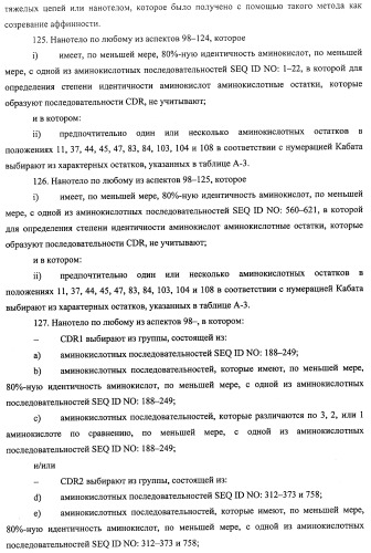 Аминокислотные последовательности, направленные на rank-l, и полипептиды, включающие их, для лечения заболеваний и нарушений костей (патент 2481355)