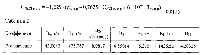 Способ управления процессом растворения сильвинитовых руд (патент 2549403)