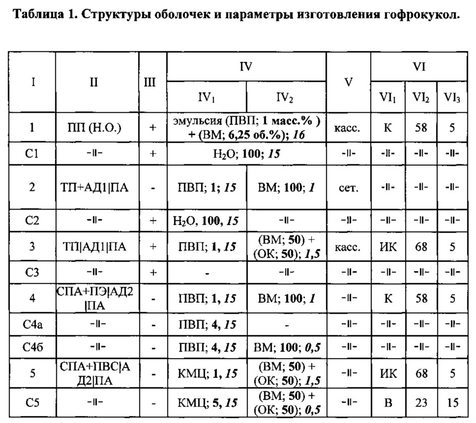 Гофрированная в виде жесткой самонесущей гофрокуклы влагобарьерная оболочка и способ ее получения (патент 2627202)