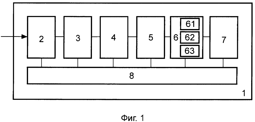 Способ и устройство для определения взаимосвязей параметров производственного процесса (патент 2626336)