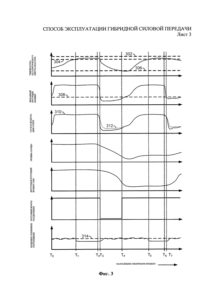 Способ эксплуатации гибридной силовой передачи (патент 2623294)
