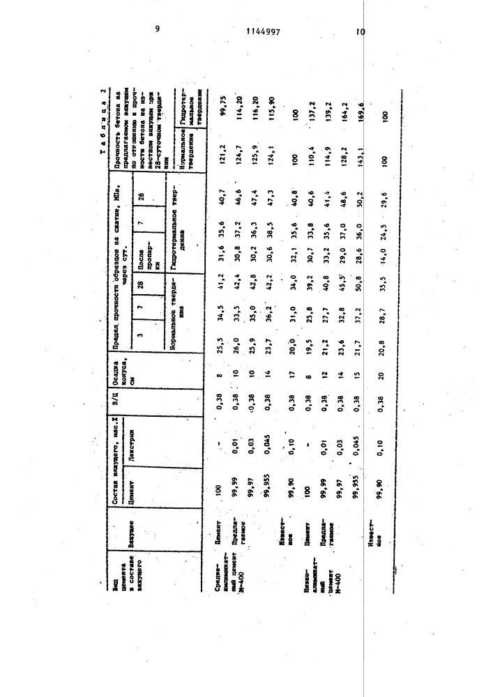 Вяжущее для бетонной смеси и строительного раствора (патент 1144997)