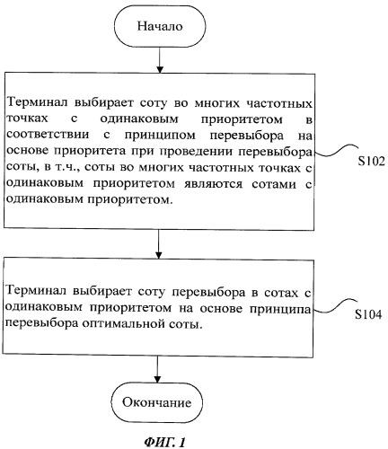 Способ и терминал перевыбора соты (патент 2476011)