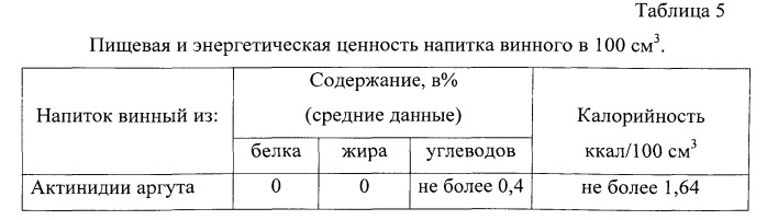 Способ производства напитка винного (патент 2533803)