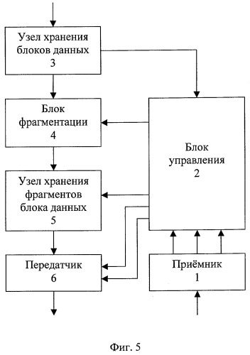 Способ передачи данных в беспроводной локальной сети по стандарту ieee 802.11b (патент 2291590)