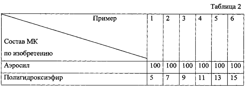 Полимерная композиция с улучшенными барьерными свойствами (патент 2610602)