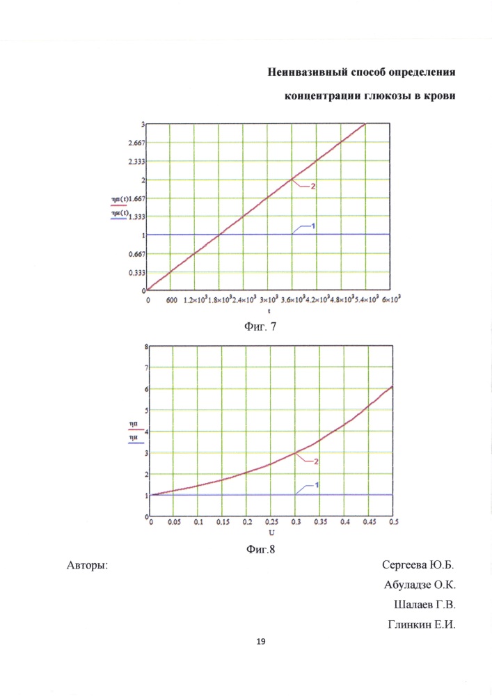 Неинвазивный способ определения концентрации глюкозы в крови (патент 2607494)