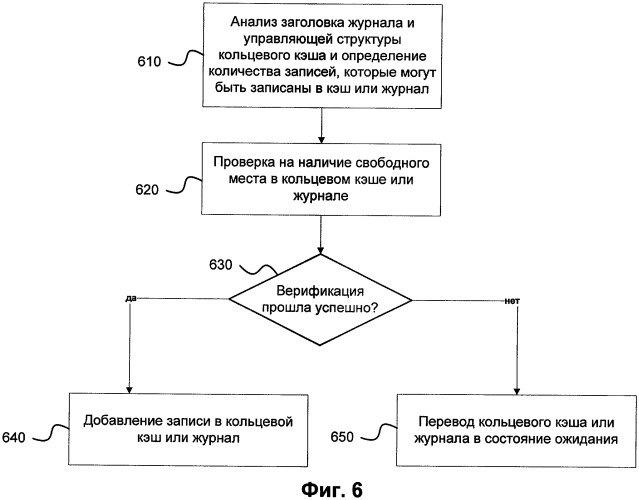 Способ добавления записей о модификации файлов (патент 2415471)