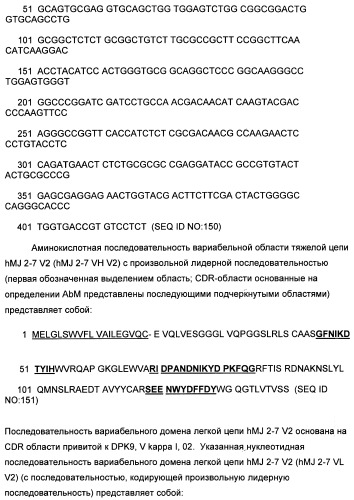 Il-13 связывающие агенты (патент 2434881)