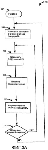 Работа на многих несущих в системах передачи данных (патент 2493666)