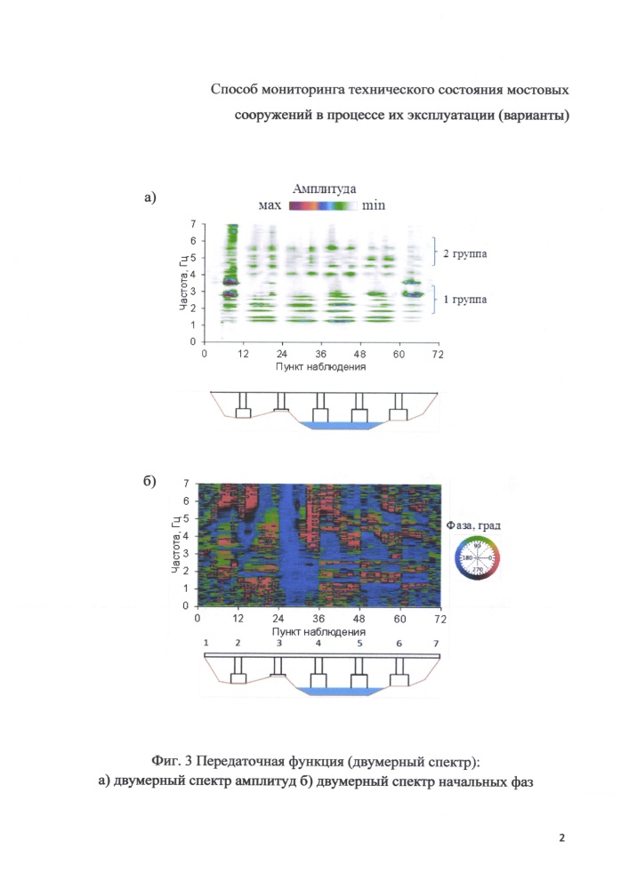 Способ мониторинга технического состояния мостовых сооружений в процессе их эксплуатации (варианты) (патент 2650812)