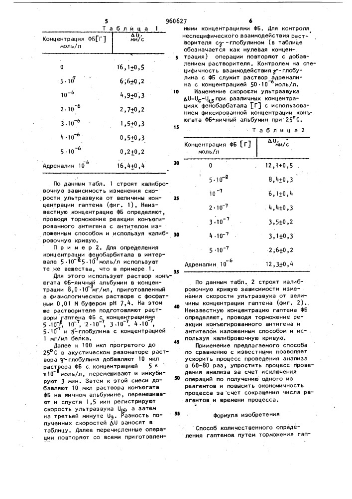 Способ количественного определения гаптенов (патент 960627)