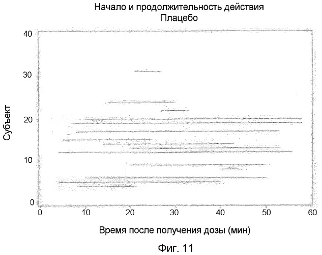 Фармацевтические композиции (патент 2364400)