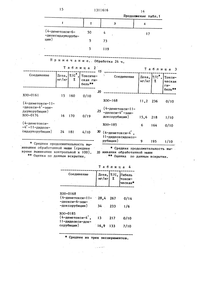 Способ получения рацемических аглюконов (патент 1311616)