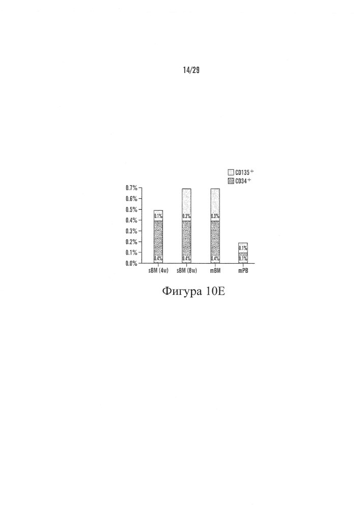 Способы и применение систем культуры ткани ex vivo (патент 2631807)