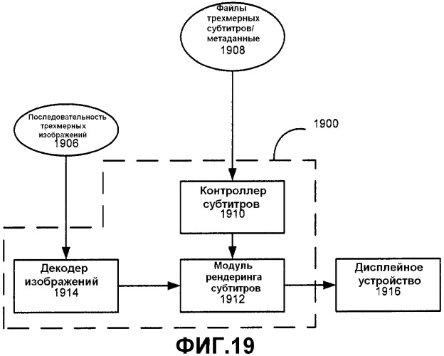 Способы и системы для представления трехмерных изображений движения с адаптивной к содержимому информацией (патент 2546546)