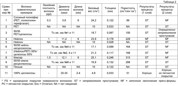 Приводной ремень (патент 2397383)