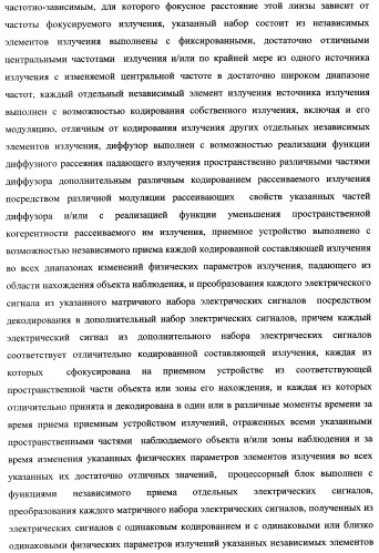 Способ формирования изображений в миллиметровом и субмиллиметровом диапазоне волн (варианты), система формирования изображений в миллиметровом и субмиллиметровом диапазоне волн (варианты), диффузорный осветитель (варианты) и приемо-передатчик (варианты) (патент 2349040)