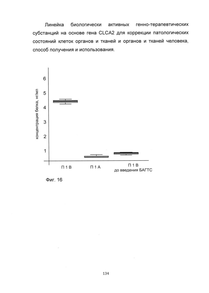 Линейка биологически активных генно-терапевтических субстанций на основе гена clca2 для коррекции патологических состояний клеток органов и тканей и органов и тканей человека, способ получения и использования (патент 2652318)