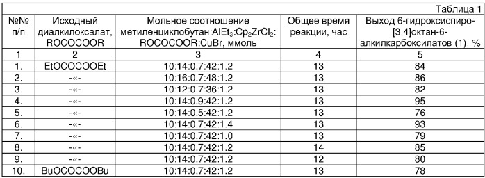 Способ получения 6-гидроксиспиро[3,4]октан-6-алкилкарбоксилатов (патент 2355677)