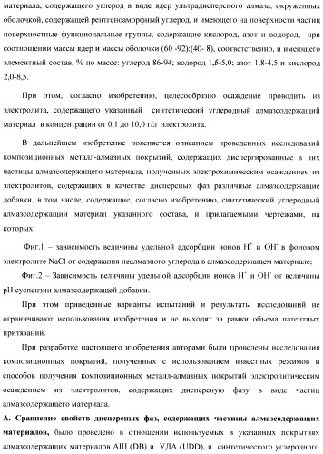 Композиционное металл-алмазное покрытие, способ его получения, электролит, алмазосодержащая добавка электролита и способ ее получения (патент 2404294)