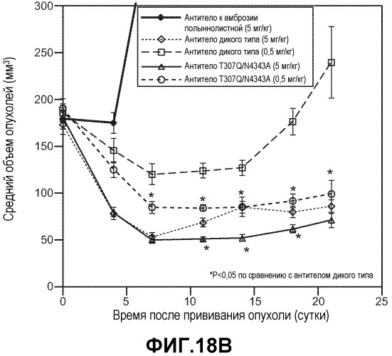 Варианты иммуноглобулина и их применения (патент 2536937)
