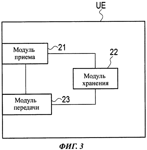 Способ мобильной связи и мобильная станция (патент 2589738)