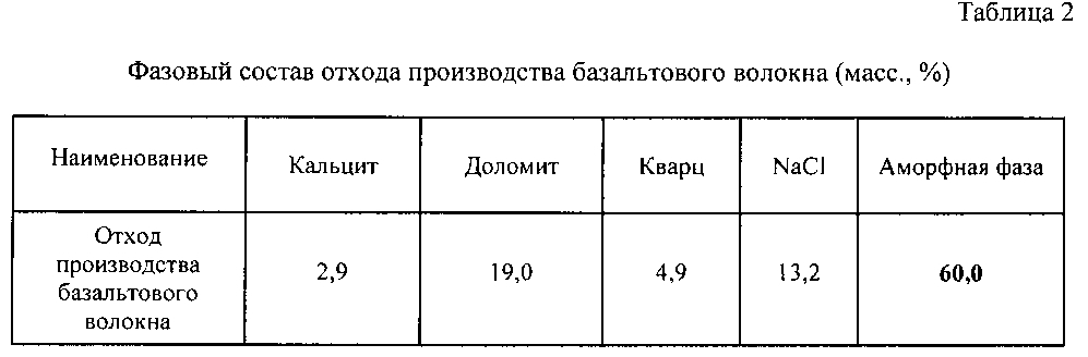 Сырьевая смесь для изготовления облицовочных гипсовых панелей (патент 2601700)