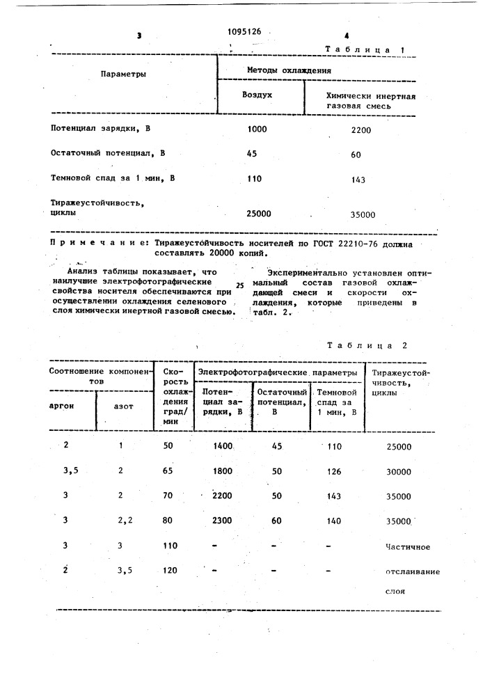 Способ получения электрофотографического носителя (патент 1095126)