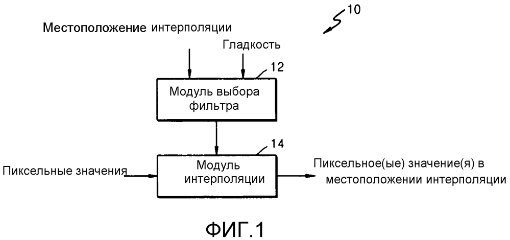 Способ для интерполяции изображений с использованием асимметричного интерполяционного фильтра и устройство для этого (патент 2595262)