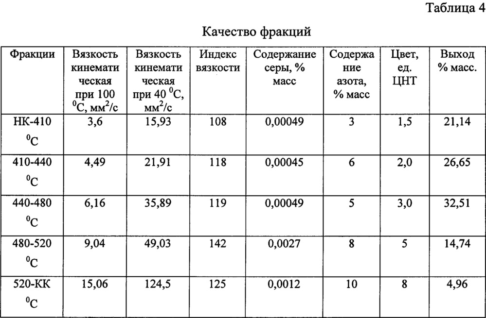 Способ получения низкотемпературной основы гидравлических масел (патент 2661153)