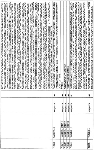 Pscaxcd3, cd19xcd3, c-metxcd3, эндосиалинxcd3, epcamxcd3, igf-1rxcd3 или fap-альфаxcd3 биспецифическое одноцепочечное антитело с межвидовой специфичностью (патент 2547600)