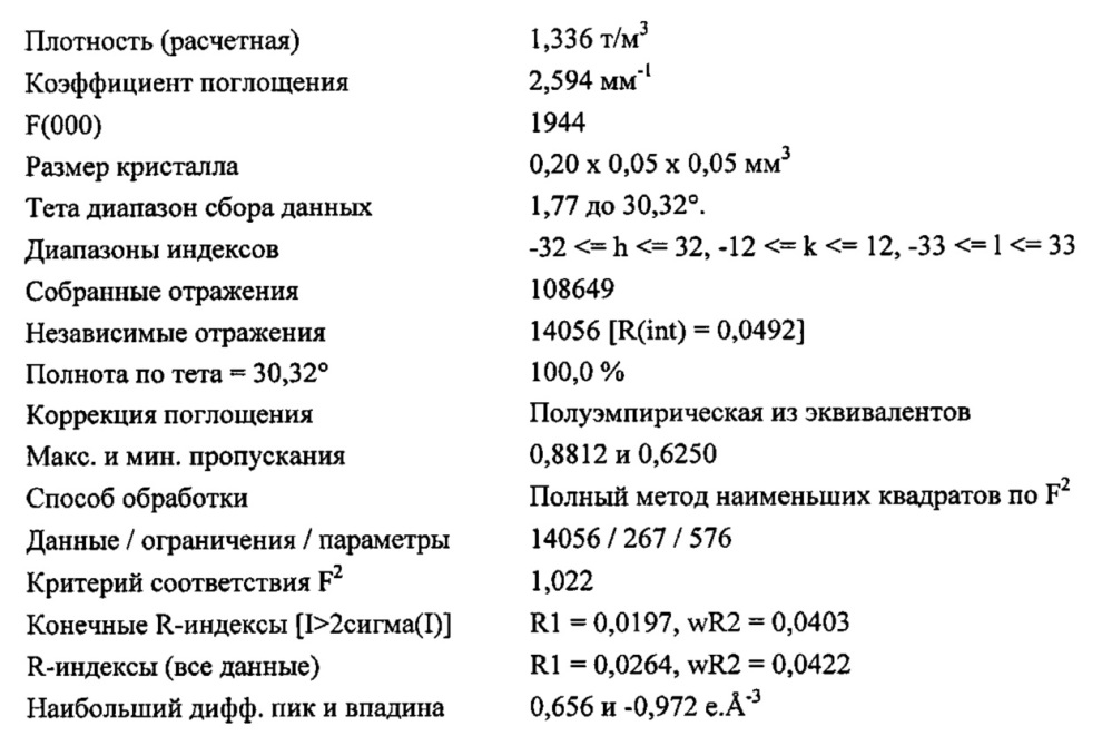 Оксоалкилиденовые комплексы вольфрама для z-селективного метатезиса олефинов (патент 2634708)