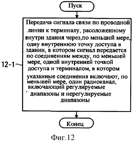 Способ и система связи (патент 2548667)