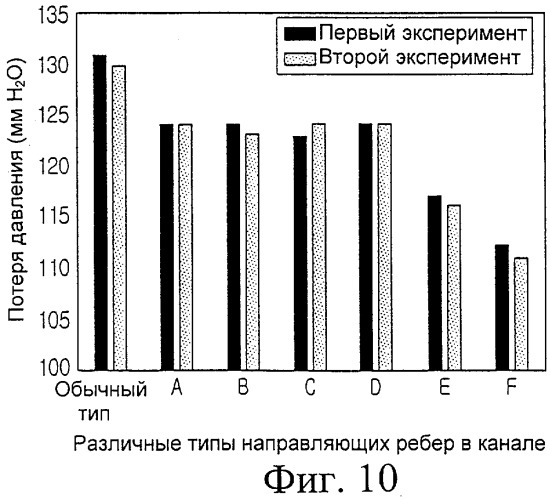 Многоциклонный пылеуловитель и пылесос, содержащий многоциклонный пылеуловитель (патент 2288628)