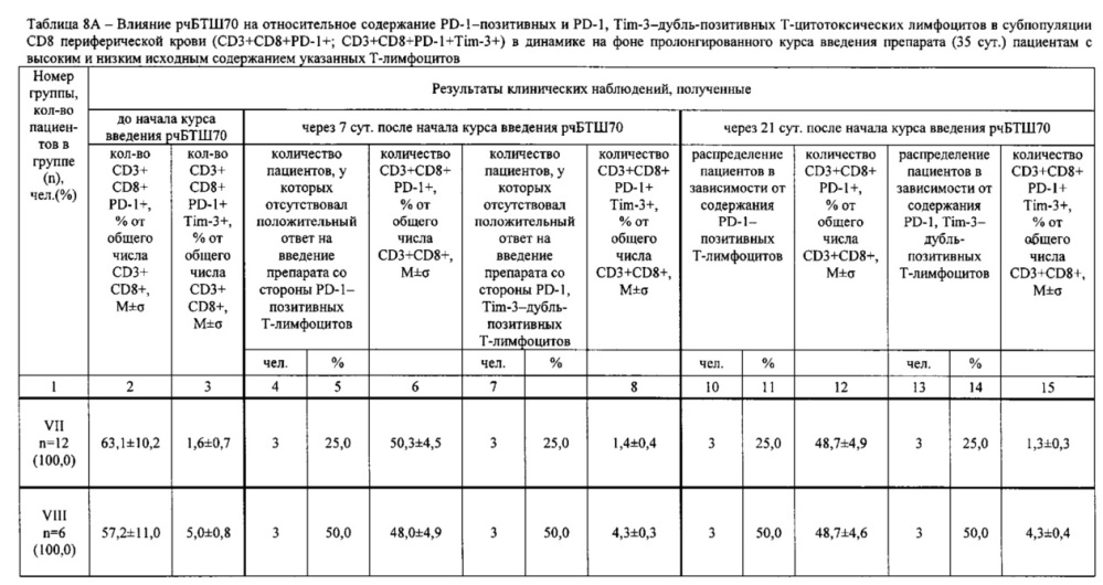 Способ терапии метастатического рака с использованием вируса сендай (патент 2662916)