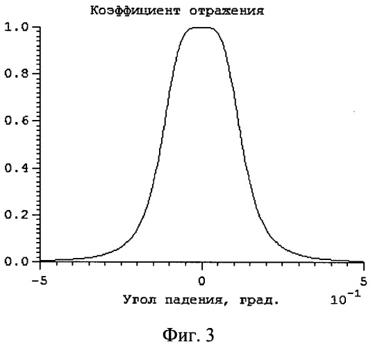 Способ синхронизации линейки лазерных диодов (патент 2488929)