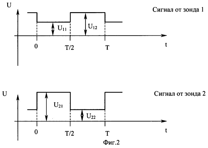 Двухзондовый способ измерения фазовых сдвигов в балансном кольце (патент 2244937)