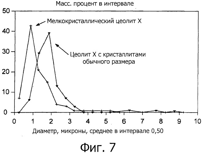 Не содержащие связующего адсорбенты с улучшенными свойствами массопереноса и их применение в адсорбционном выделении пара-ксилола (патент 2531917)