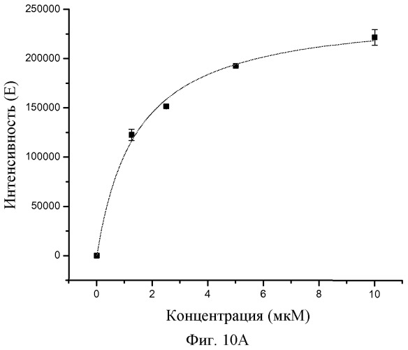 Агенты, связывающиеся с амилоидами (патент 2517174)