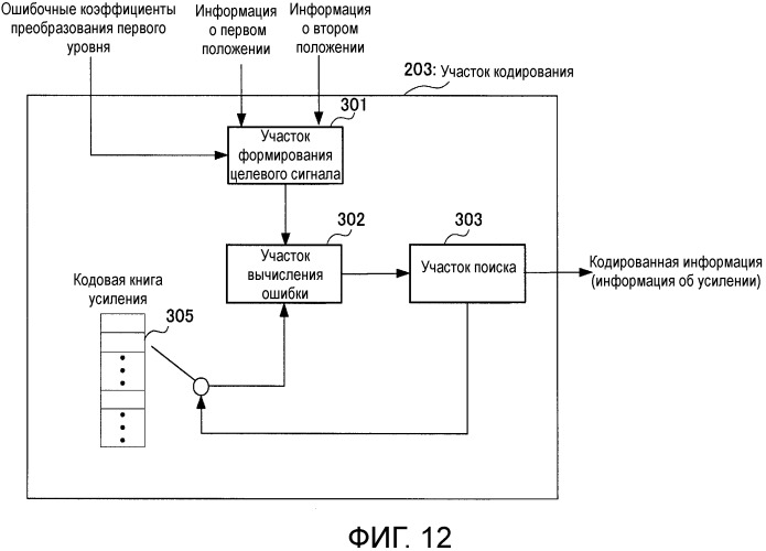 Кодирующее устройство, декодирующее устройство и способ (патент 2502138)