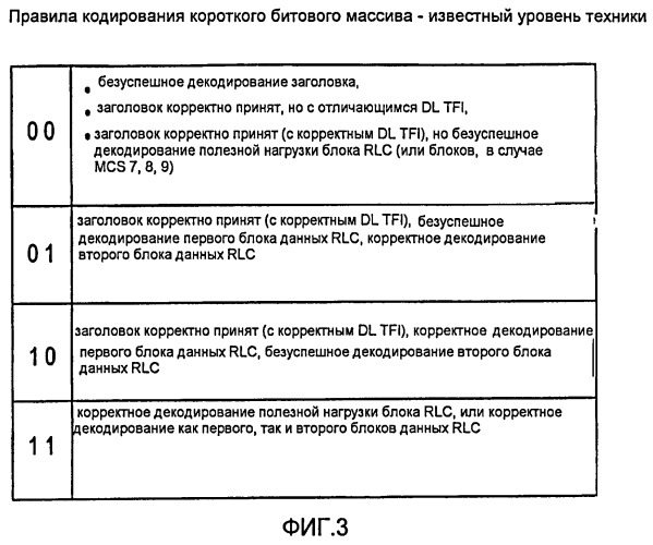 Способ для надежной передачи коротких битовых массивов ack/nack в процессе arq внутри систем, совместимых с edge (патент 2430477)