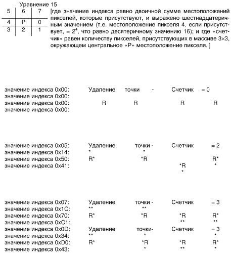 Система идентификации изображений (патент 2302656)