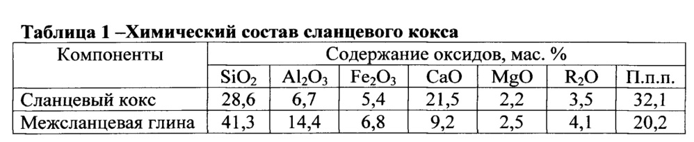 Керамическая композиция для изготовления легковесного кирпича (патент 2655323)