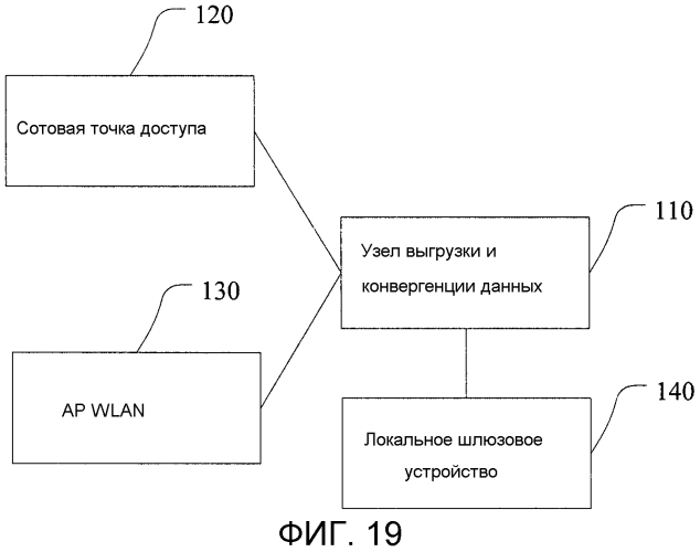 Система и устройство конвергентной передачи, способ выгрузки и конвергенции данных (патент 2553663)